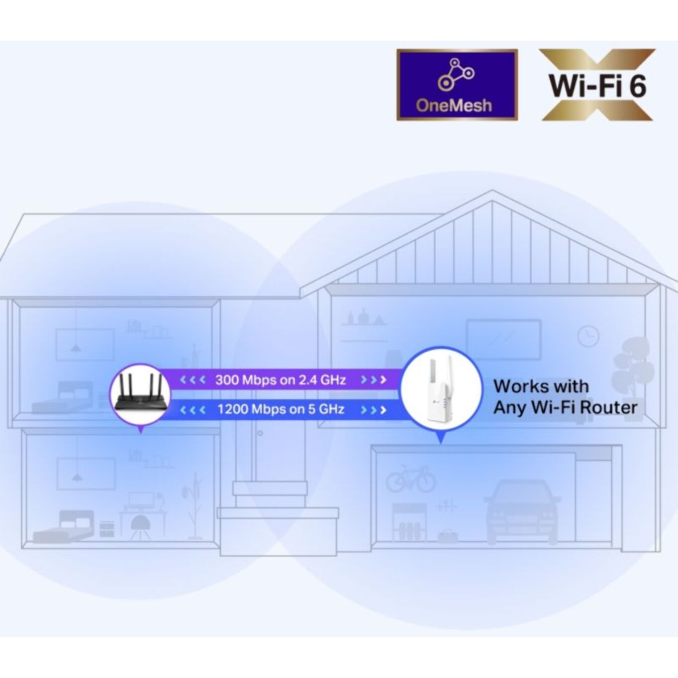 Répéteur Wifi TP-LINK RE505X WiFi 6 AX