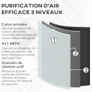 Purificateur d'air 42W 3 vitesses 3 niveaux - filtre HEPA, charbon actif, coton - jusqu'à 35m² - débit d'air pur 210m³/h - timer - ABS blanc noir