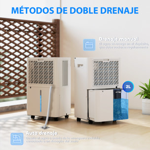 Deshumidificador 12L/día, Depósito 2L, Silencioso, Deshumidificador Eléctrico con 3 Modos, Pantalla LED, Temporizado 24 H, Bloqueo Infantil y Drenaje Continuo, hasta 12-25Ã£Å½Â¡, Blanco
