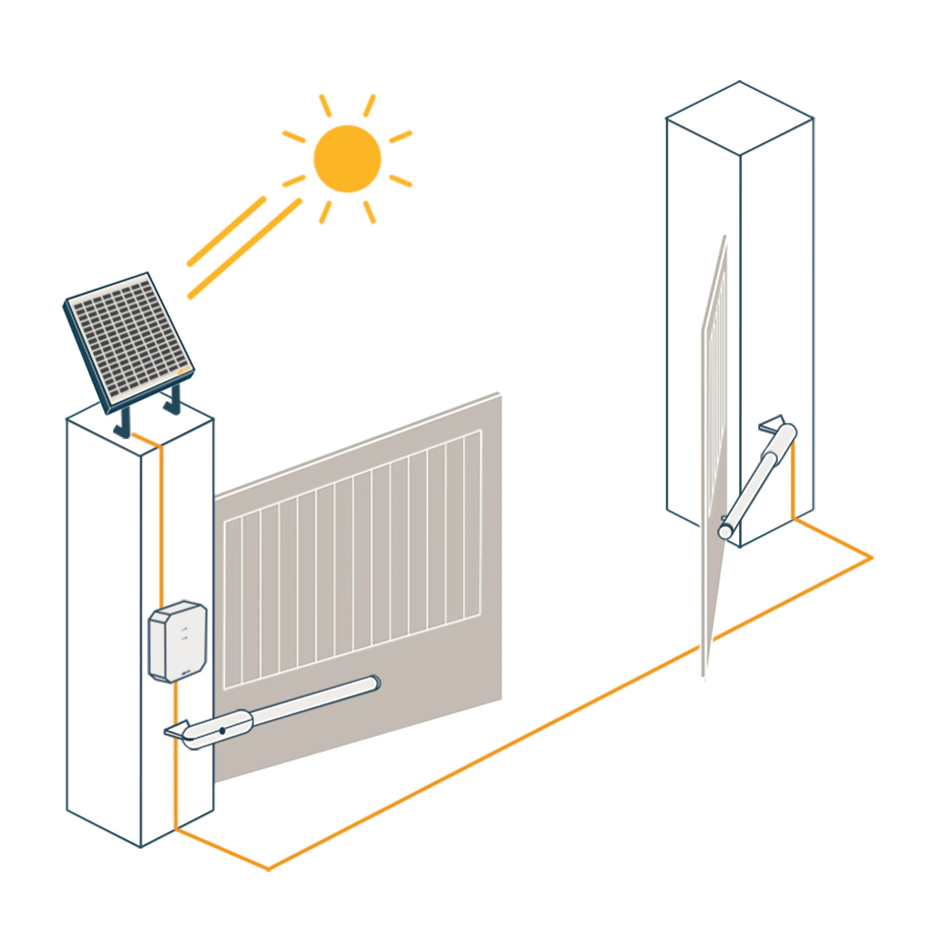 Motorisation de portail battant à vérin SGS Essential Solaire - Pas de tranchée à prévoir