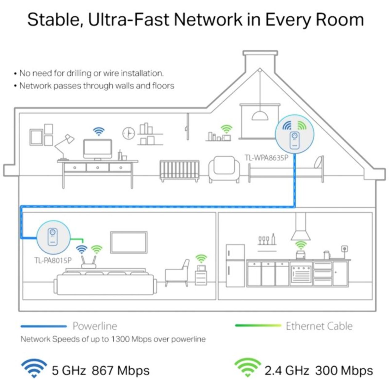 CPL Wifi TP-LINK TL-WPA8635PKIT - Blanc