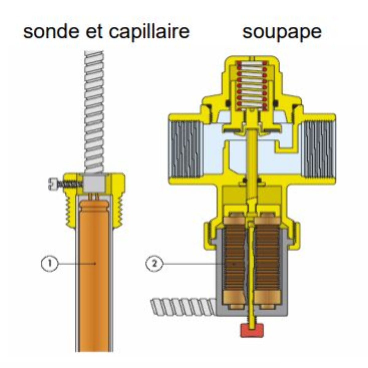 Soupape de sécurité thermique 543 U543513 THERMADOR - ST543