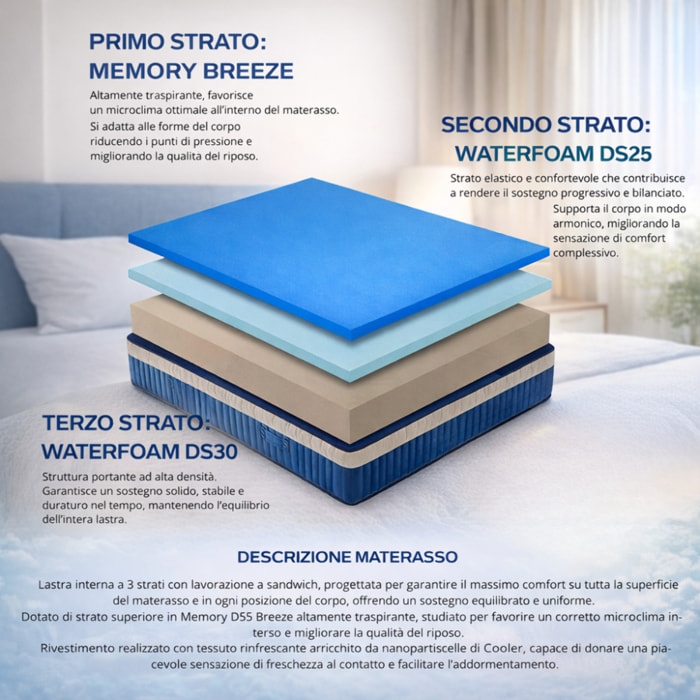 Materasso Nettuno Singolo Memory 3 Strati H26 80x190 (Tessuto Cool - Antiacaro - Anallergico - Antibatterico - Ergonomico)