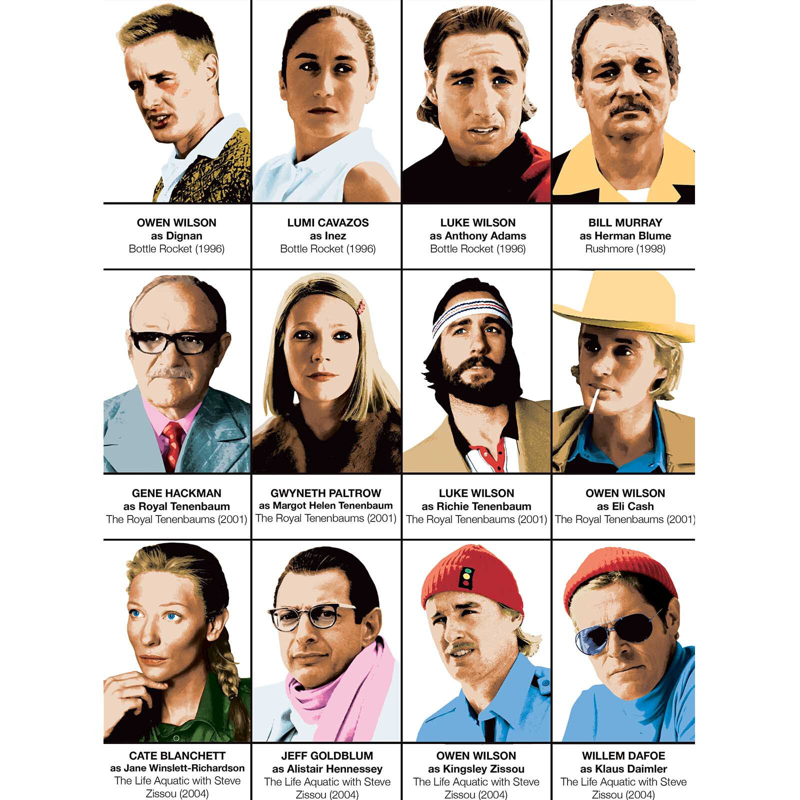 Affiche - Wes Anderson Characters - Olivier Bourdereau