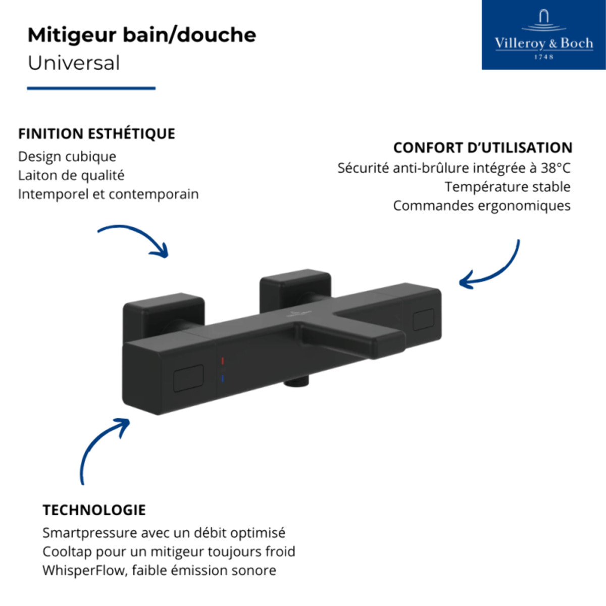 Mitigeur bain douche thermostatique Universal carré Noir mat