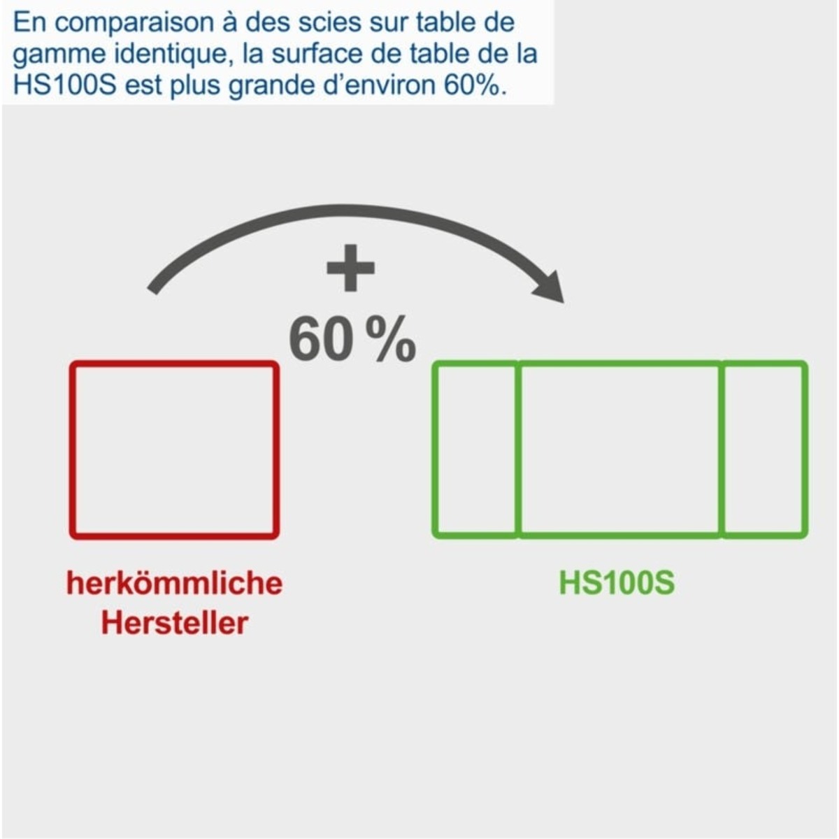 Scie circulaire sur table HS100S - Puissance 2000 W - Lame Ø 250 x 30 mm - Hauteur de coupe max 85 mm - Dimensions de la table 940 x 642 mm - SCHEPPACH - 5901310901