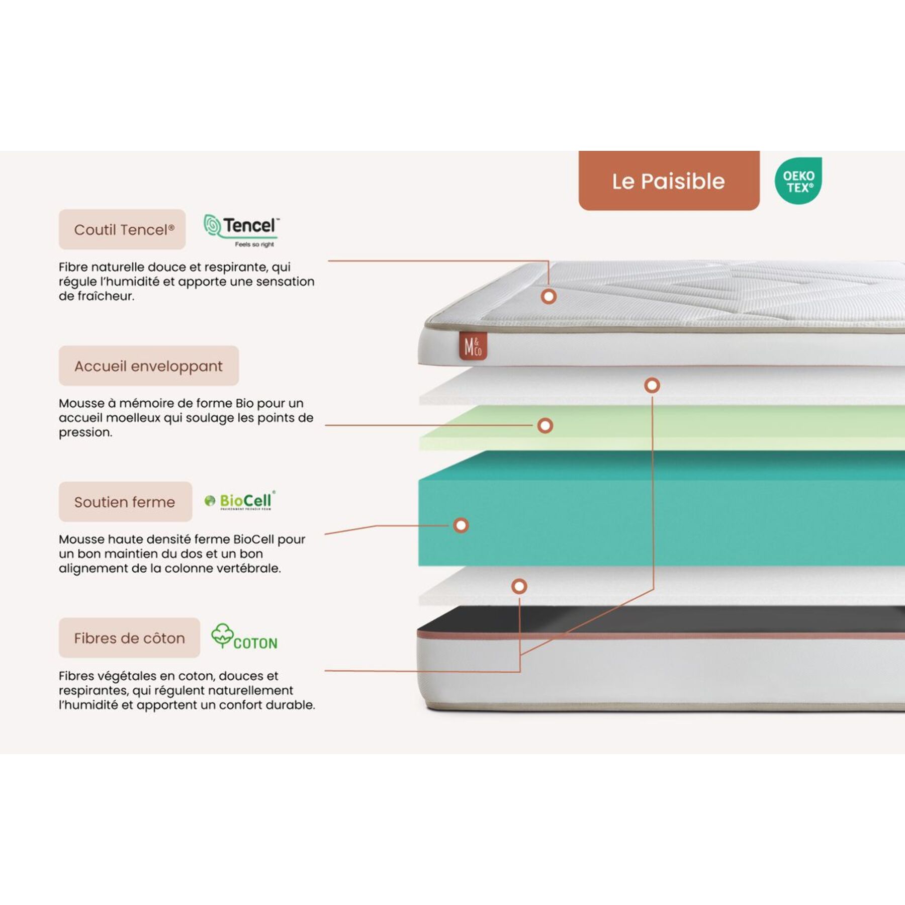 Ensemble Matelas Le Paisible - 24cm - Mémoire de forme - Matériaux éco-responsable - Sommier kit Beige