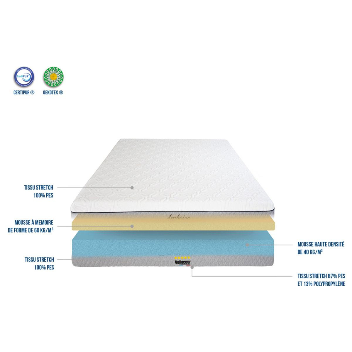 Ensemble Matelas Amboise avec sommier en bois