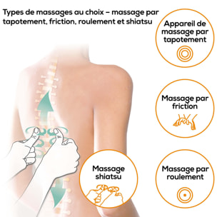 Fauteuil de massage deluxe - Beurer - MC 5000