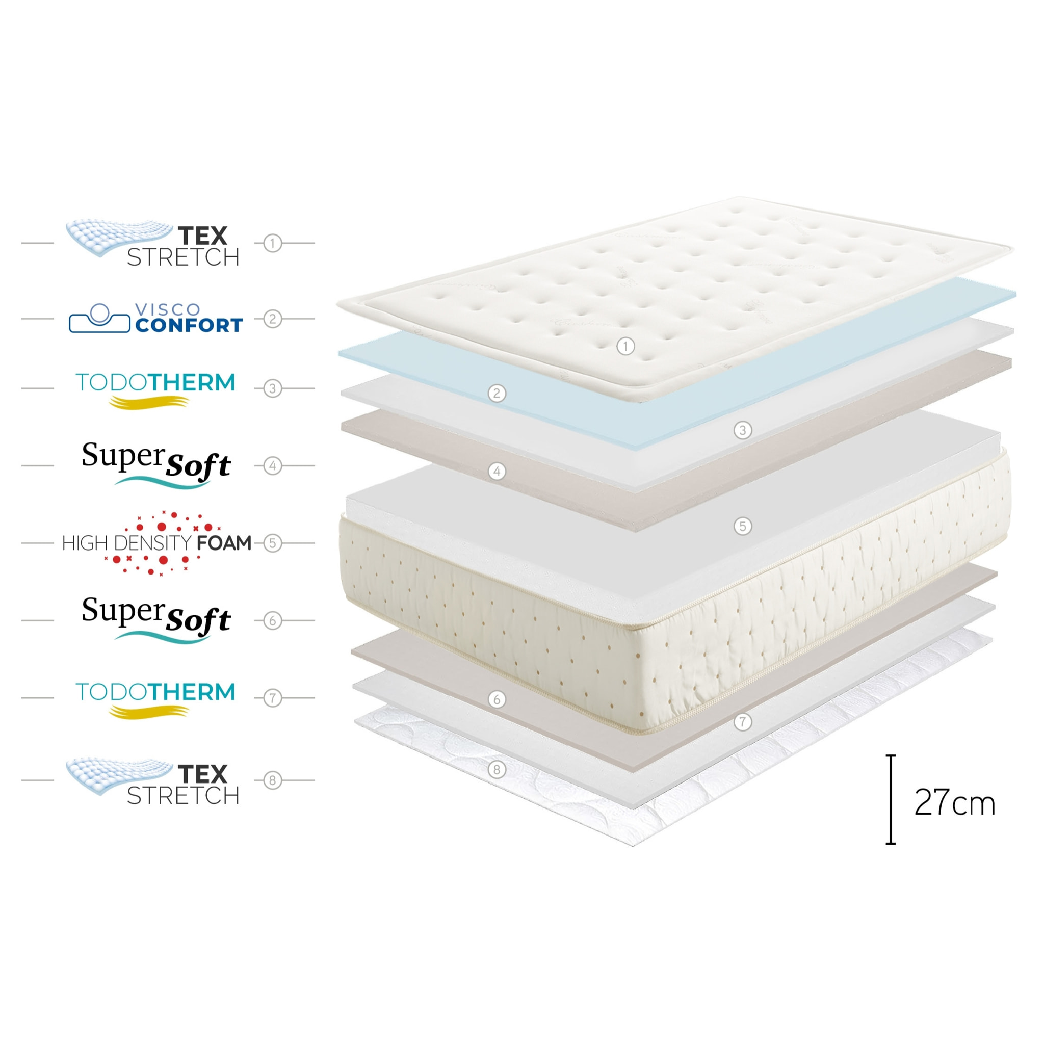 MATELAS Premium Cashmere, 1 place - Moonia