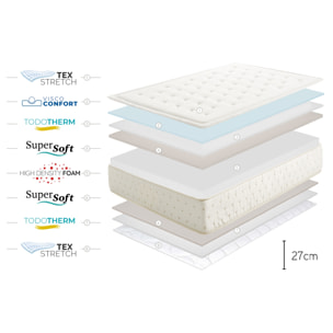 MATELAS Premium Cashmere, 1 place - Moonia