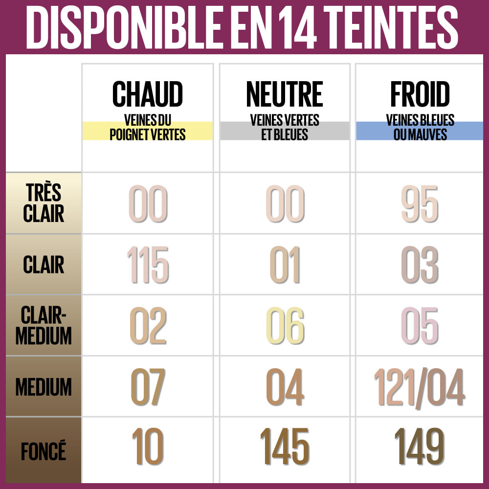 Maybelline New York Instant Anti-Âge L'Effaceur Anti-cernes 121 MIEL CLAIR 6.8 ML