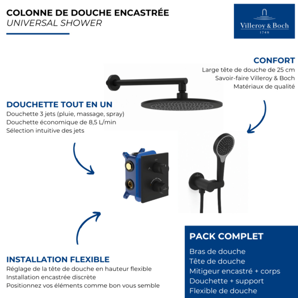 Colonne de douche encastrée VILLEROY & BOCH Universal Shower avec douchette 3 jets noir mat