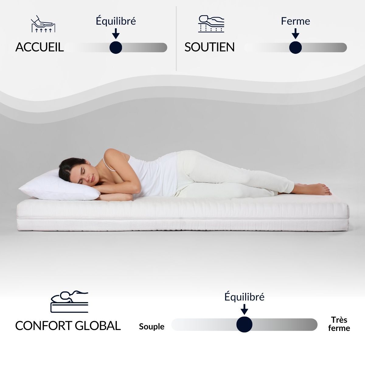 Ensemble Matelas Hybride Bellevue & Sommier KIT15, mémoire de forme et ressorts ensachés, technologie Tri-lattes, soutien ferme