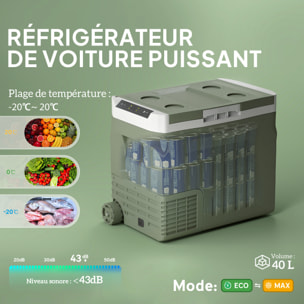 Glacière électrique portable 40L modes ECO/MAX -20°C-20°C poignée télescopique alimentation AC/DC vert