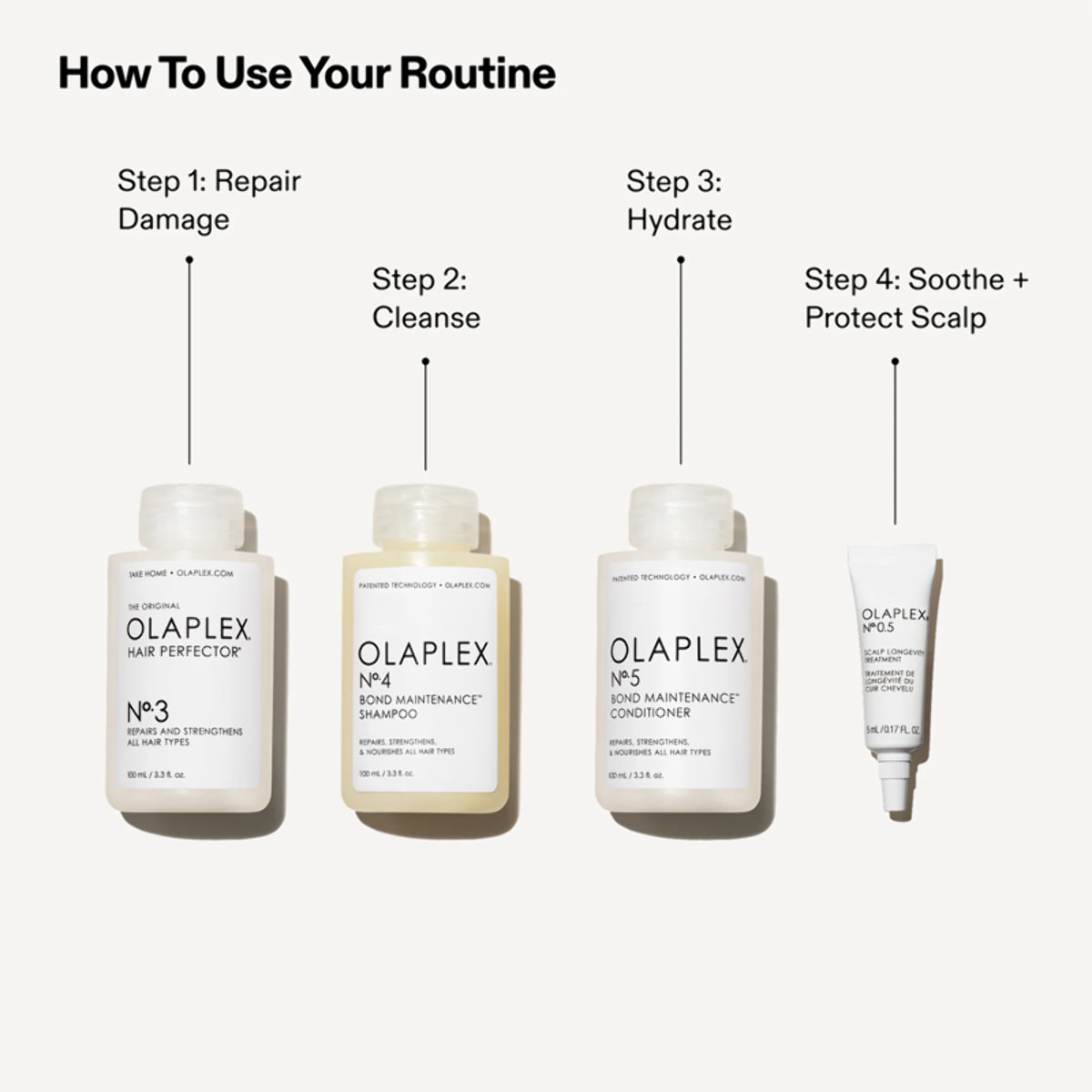 OLAPLEX Set The Greatest Strength N°0.5 5ml + N° 3 + 4 + 5 100ml