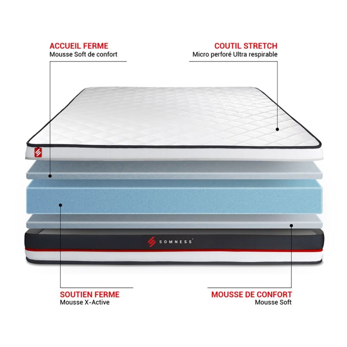 Ensemble - Matelas Mousse haute densitée avec micro-cellules d'air 19cm d'épaisseur - 1 zone de confort - Confort très ferme - Sommier tapissier en kit - 1 place