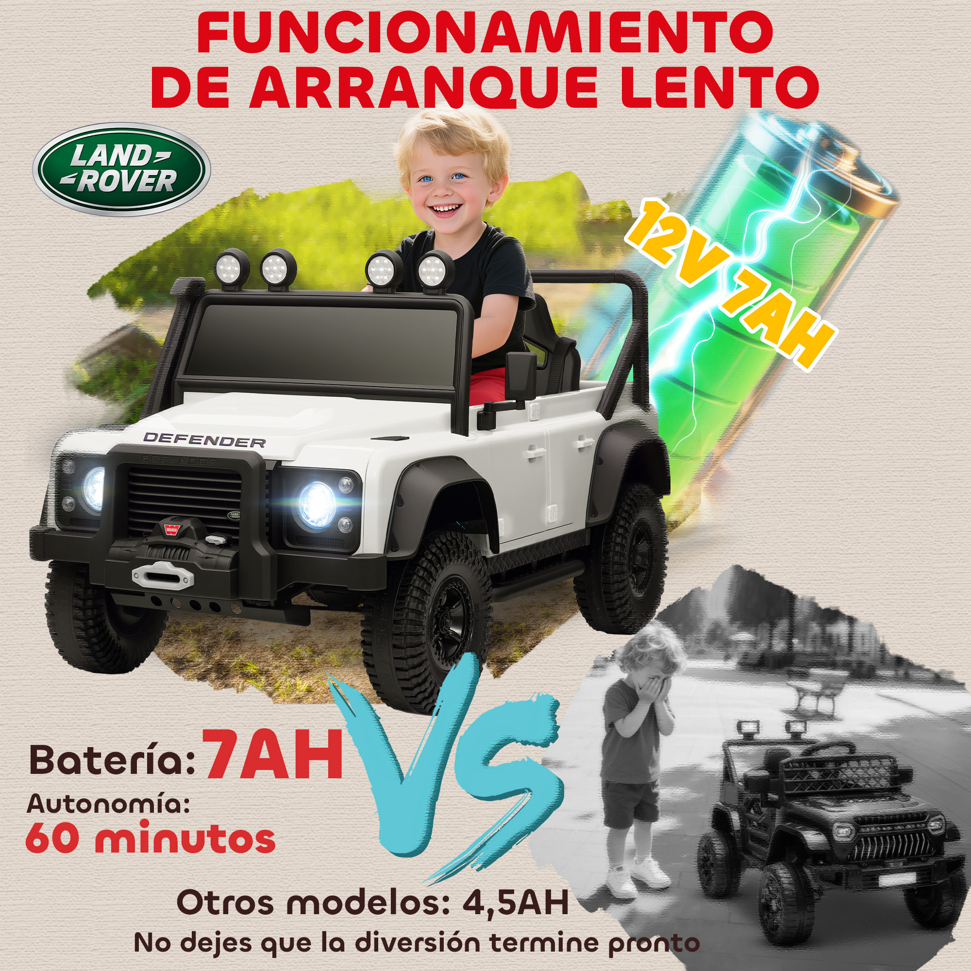 Coche Eléctrico para Niños con Licencia Land Rover 12V Coche de Batería para Niños con Control Remoto Sistema de Suspensión USB MP3 Velocidad Ajustable Faros Blanco