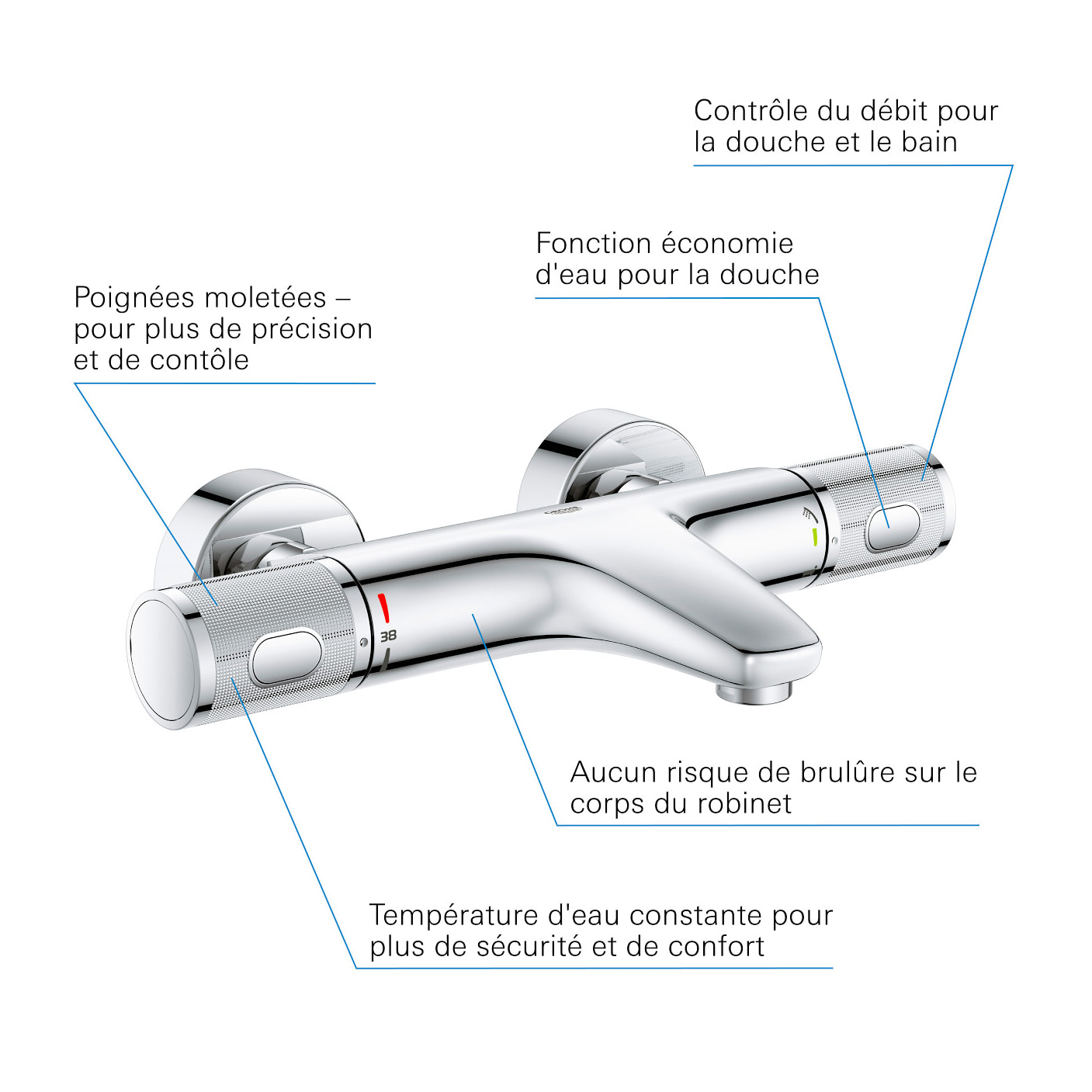 GROHE Precision Feel Mitigeur thermostatique Bain Douche