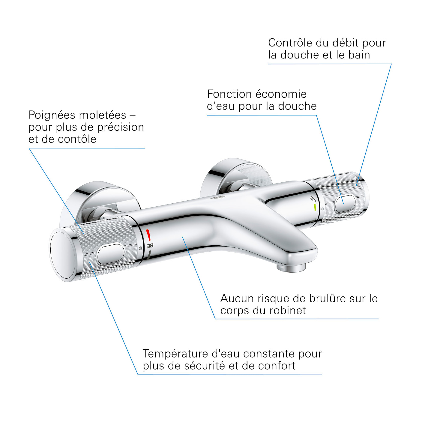 GROHE Precision Feel Mitigeur thermostatique Bain Douche 1/2'' 34788000