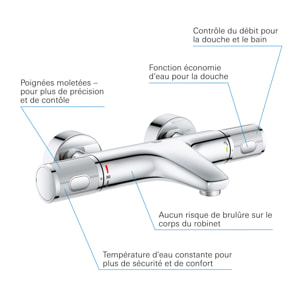 GROHE Precision Feel Mitigeur thermostatique Bain Douche
