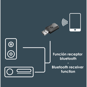 Trasmettitore e ricevitore Bluetooth con alimentazione USB e connessione minijack.