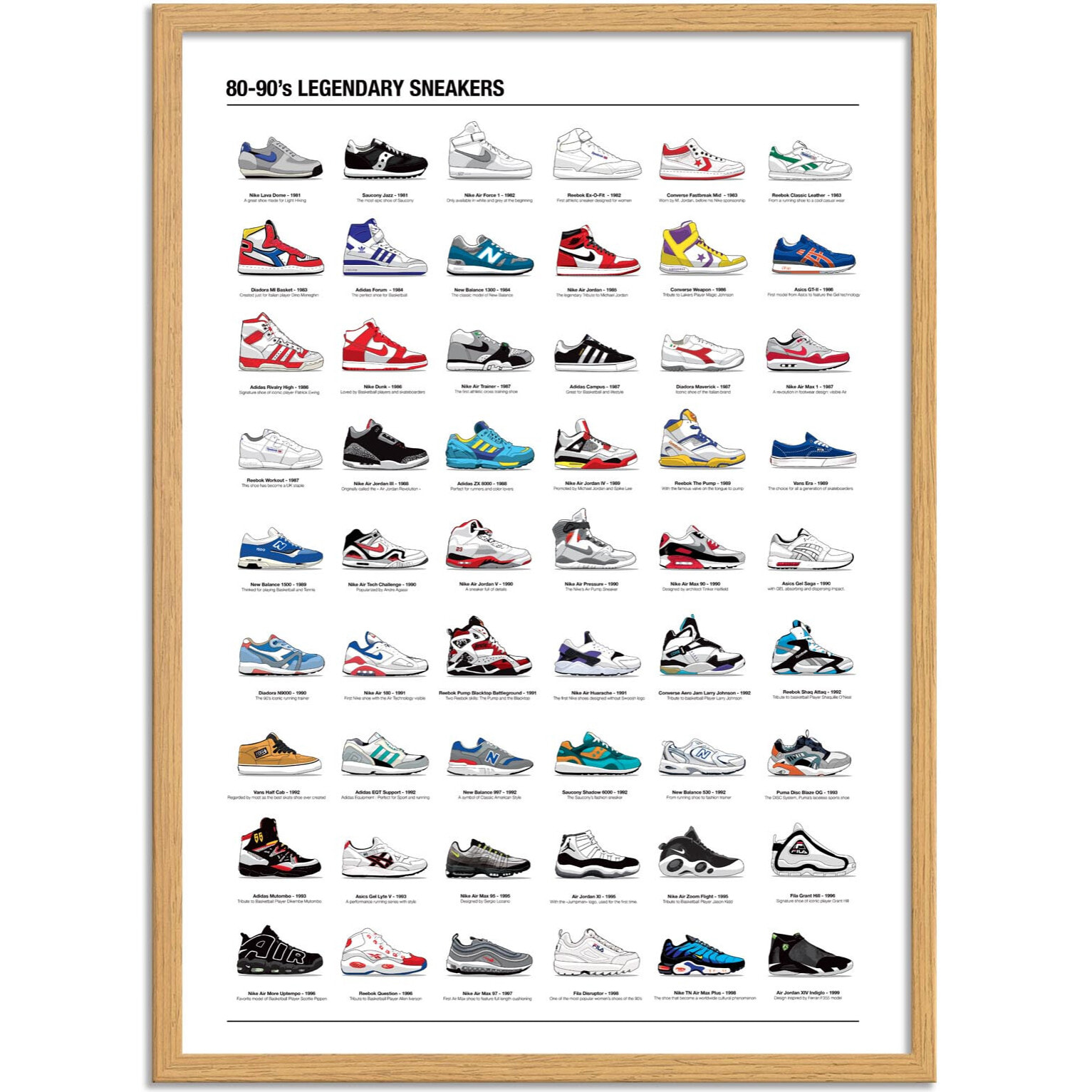 Affiche - 80-90's Legendary Sneakers - Olivier Bourdereau