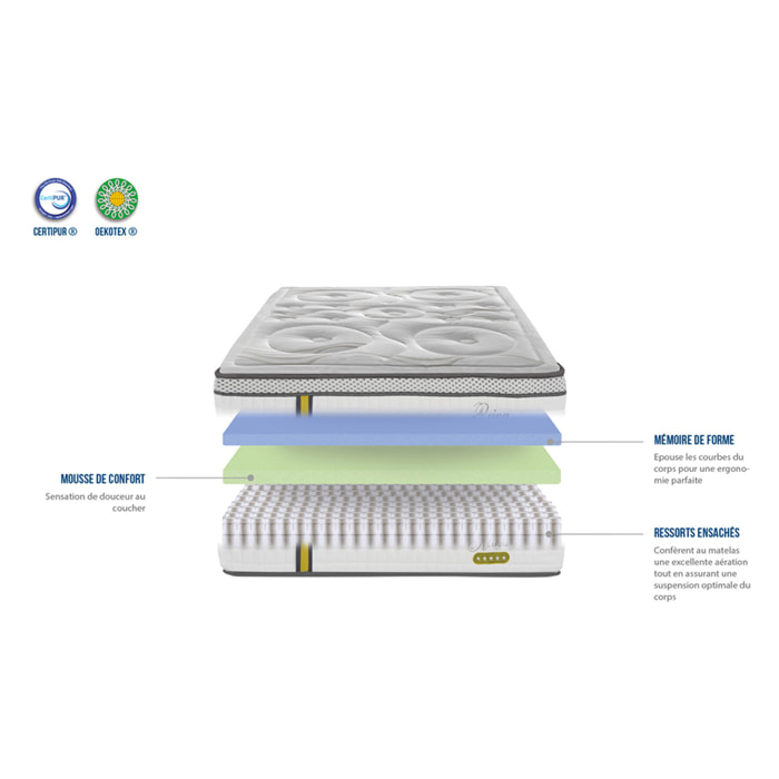 Matelas à ressorts ensachés et mémoire de forme - Blanc