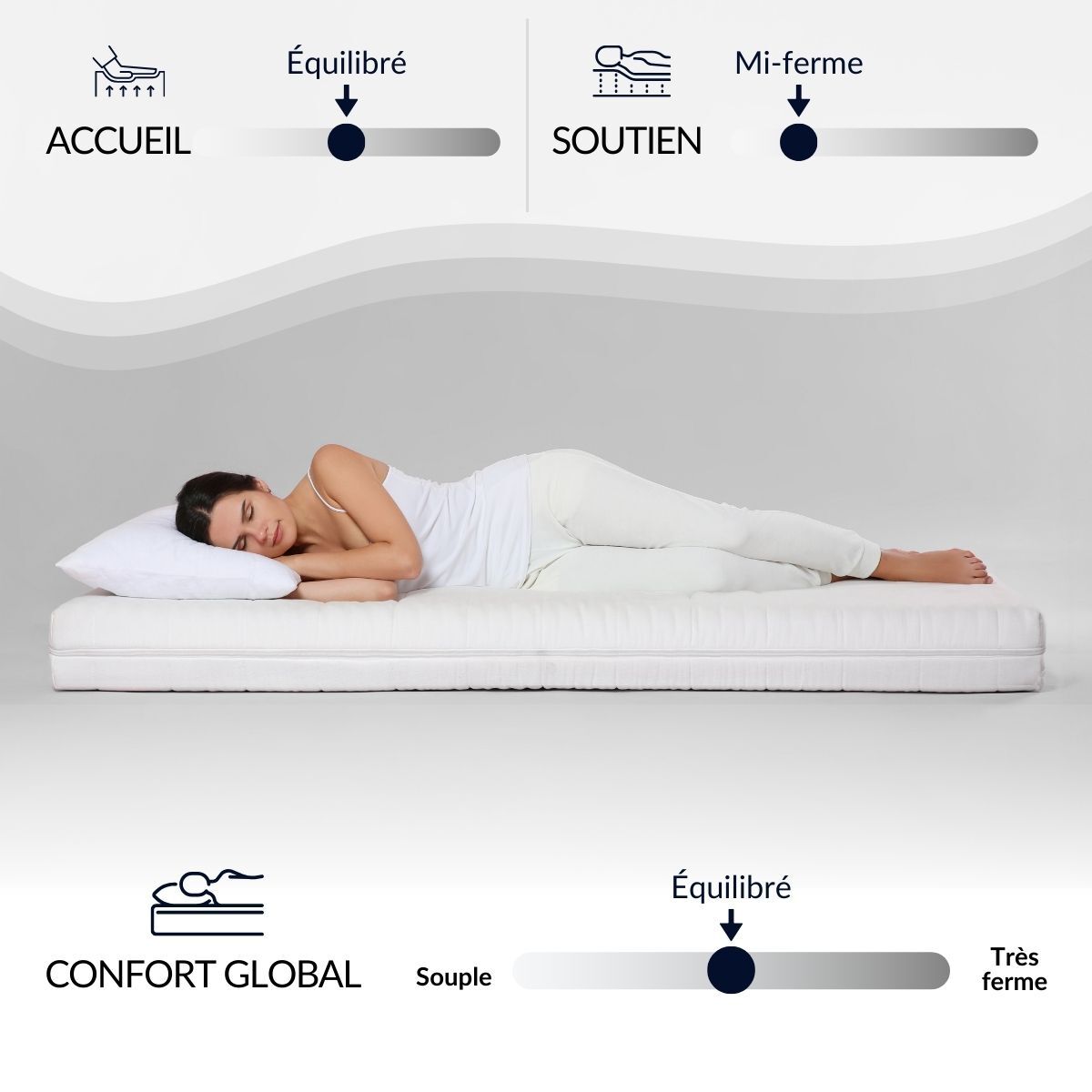 Matelas Absolu, Soutien Ferme ,21 cm, Mémoire de Forme & Mousse Haute Densité, Fabrication Française, Déhoussable