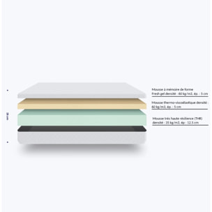 Ensemble Matelas Iceberg & sommier déco | 25 cm | Mémoire de forme et gel rafraîchissant | Cadre à lattes | Simili cuir | Blanc