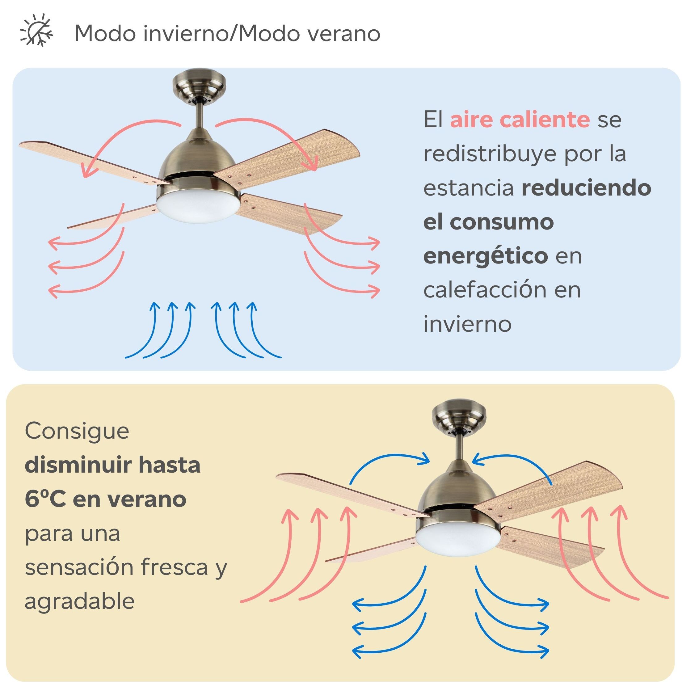 FORLIGHT Ventilador IP20 Borneo E27 15W Patiné Teca