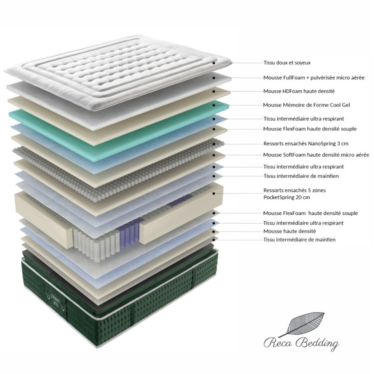 Ensemble matelas Emeraude & sommier déco| 33 cm | Mémoire de forme, gel et ressorts ensachés | Cadre à lattes | Simili cuir | Gris
