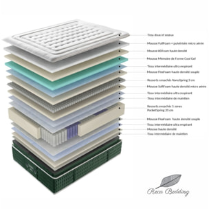 Ensemble matelas Emeraude & sommier déco| 33 cm | Mémoire de forme, gel et ressorts ensachés | Cadre à lattes | Simili cuir | Gris