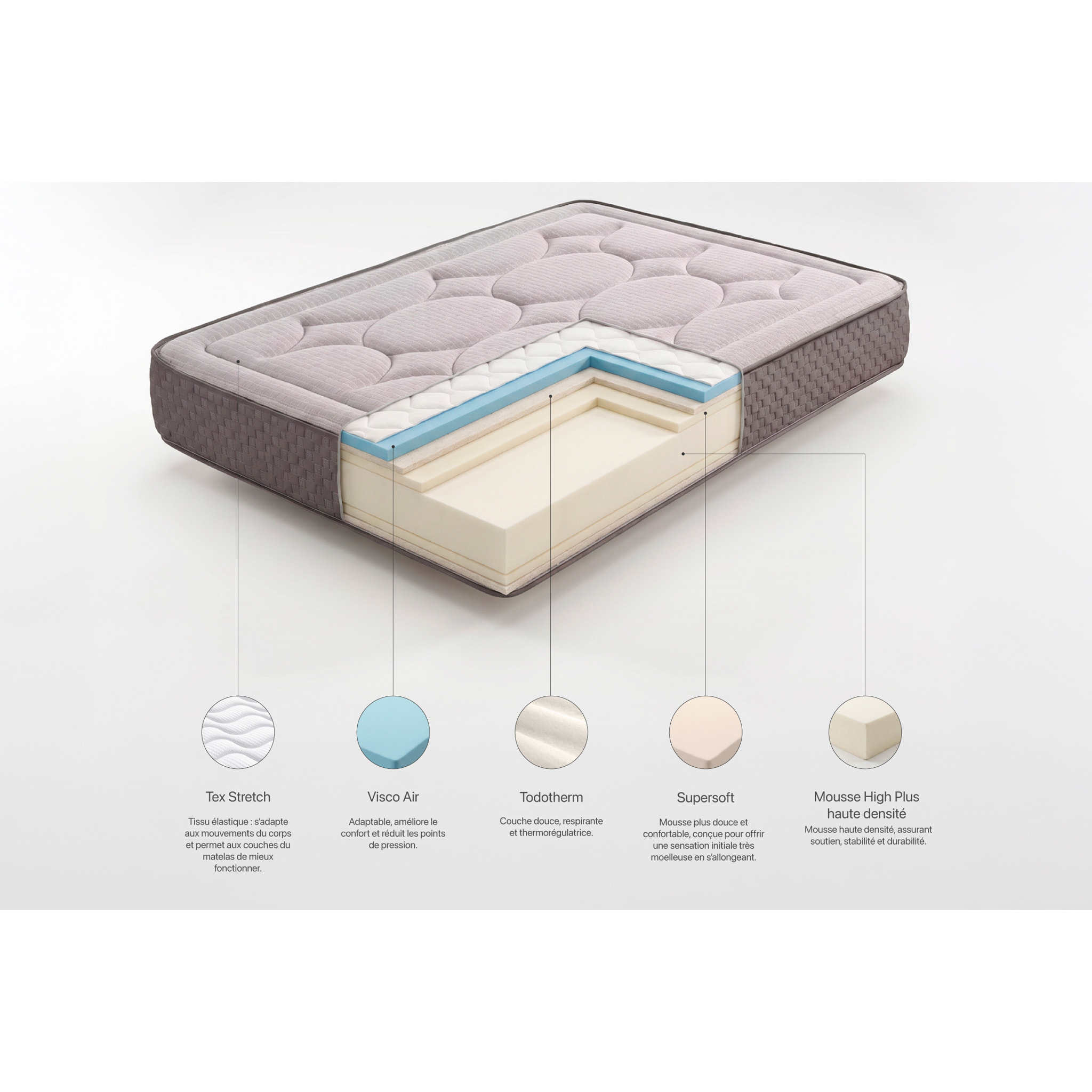 Matelas Palace Confort Multizone 28 cm - Moonia