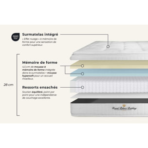 Pack George V + Sommier tapissier en kit cm d'épaisseur - Matelas à Ressorts ensachés et mémoire de forme de 28cm d'épaisseur