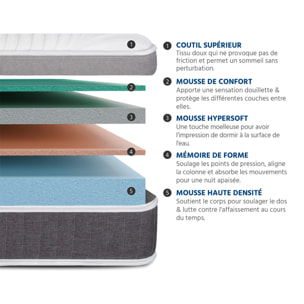Ensemble Matelas Élégance & Sommier KIT15, 26 cm Mémoire de Forme, Tri-Lattes, Soutien Ferme
